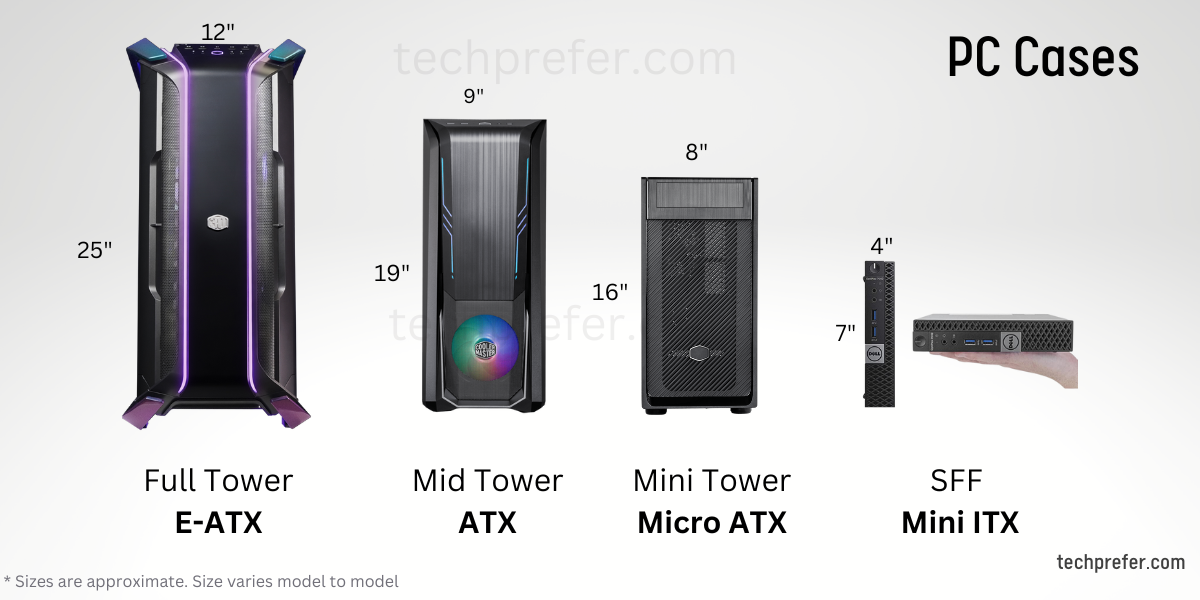 Different Type Of PC Cases And Their Sizes - Buying Guide